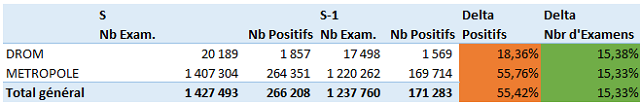 stats covid S43