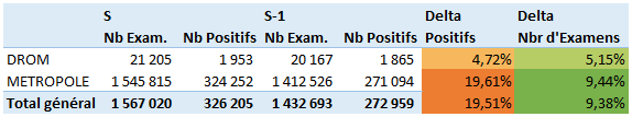 stats covid s44