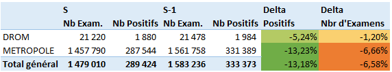 Stats covid S45