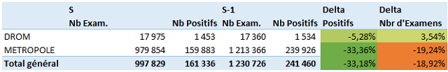 stat covid s46 6j