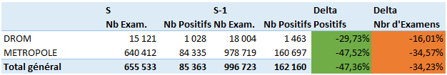 stats covid S47 6j