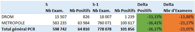 stats covid s48 2