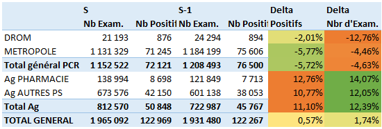 Stats covid s49