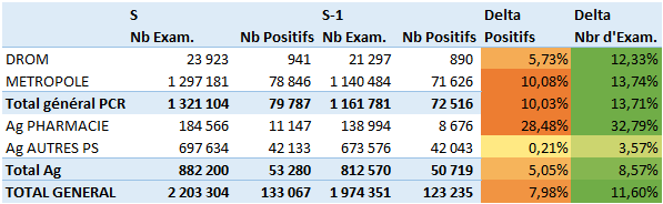 stats covid s50