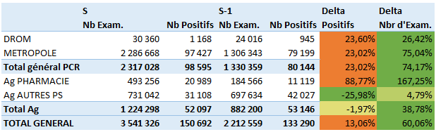 stats S51