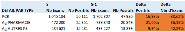 Stats s53 par type
