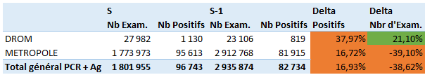 Stats s53 total