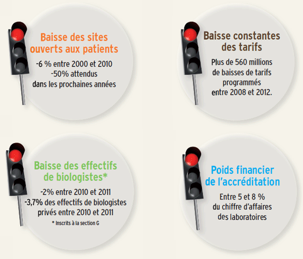 bm96 indicateurs rouges