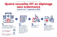 Dépistage. Tout savoir sur les procédures à suivre pour le dépistage des 4 IST sans ordonnance à partir du 1er septembre