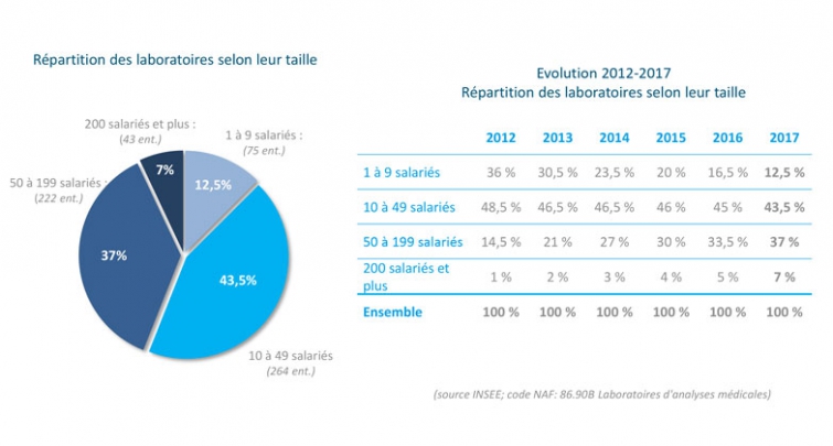 Rapport de branche : le nouveau portrait de la profession est arrivé